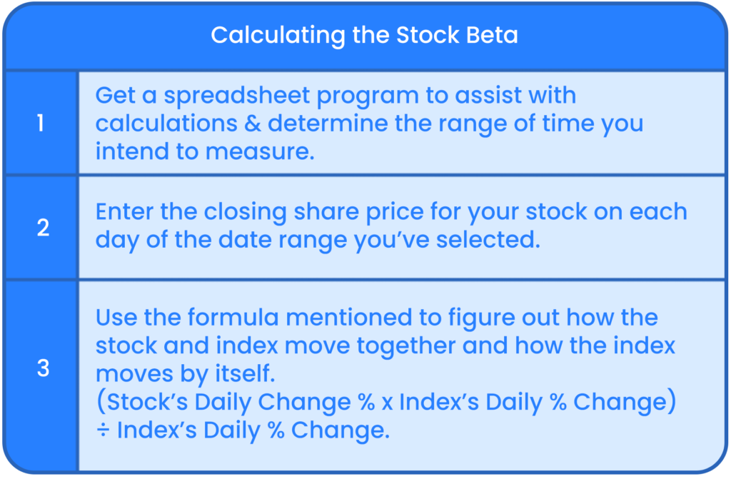 Calculating the Stock Beta