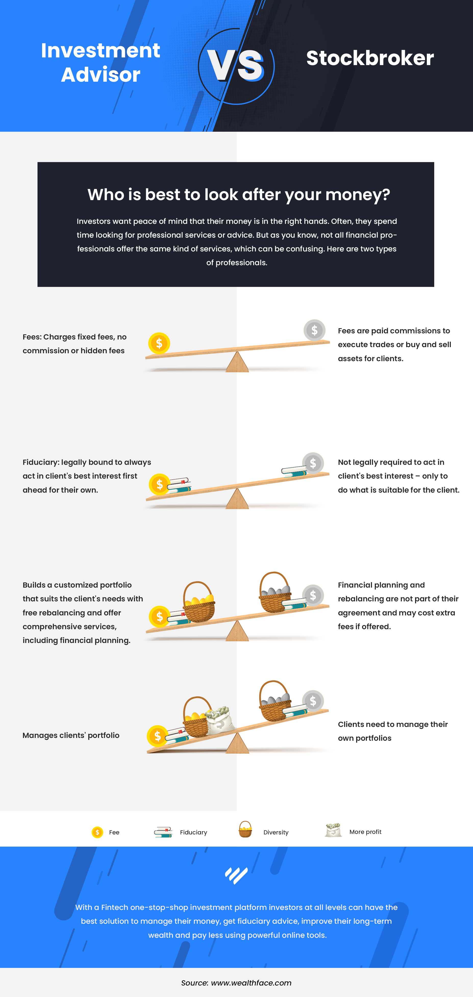 Investment Advisor vs. Stockbroker What’s the difference? Wealthface