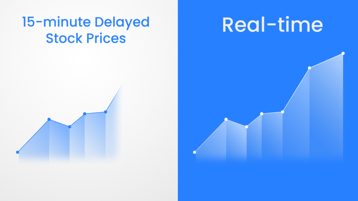 Understanding Real-time and 15-minute Delayed Stock Prices
