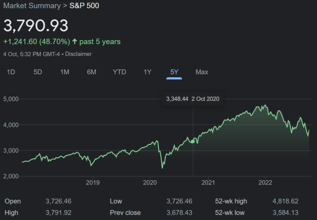 Which S&P 500 To Invest In