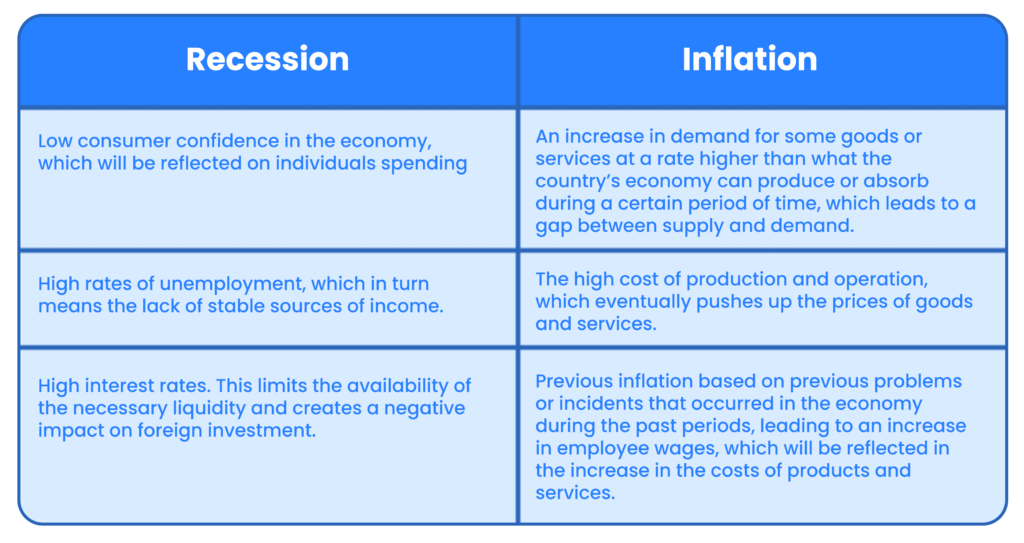 Recession vs Inflation